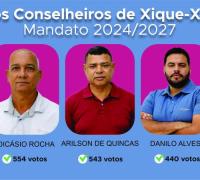 Resultado da Eleição do Conselho Tutelar 2023 em Xique-Xique (BA)