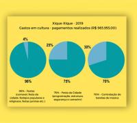 Lei Aldir Blanc e a cultura em Xique-Xique