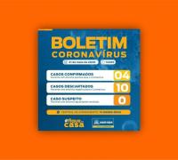 Xique-Xique já têm quatro casos positivos de COVID-19, de acordo com novo boletim 